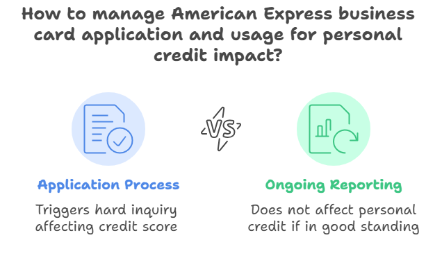 How American Express Business Cards Affect Personal Credit